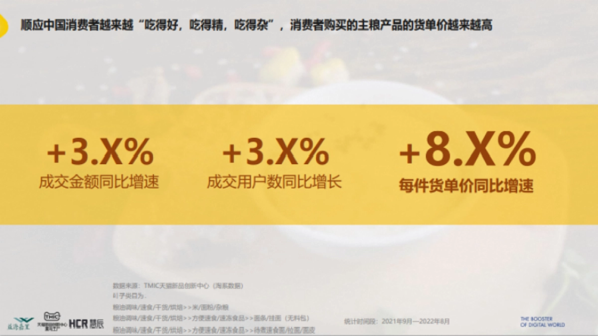 TMIC&益海嘉里：2022主粮市场趋势洞察报告_第4页