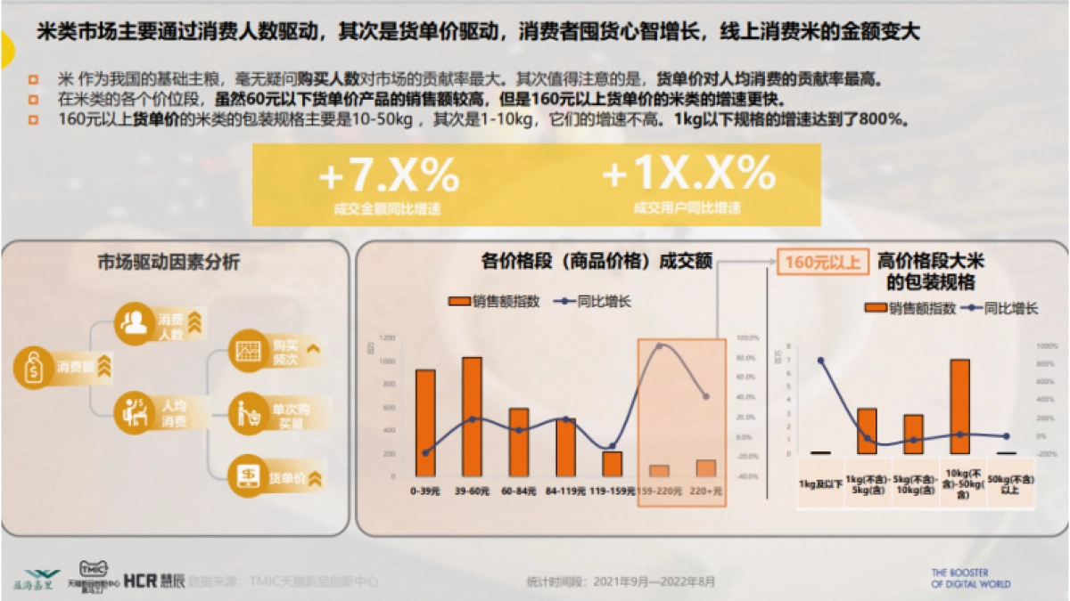 TMIC&益海嘉里：2022主粮市场趋势洞察报告_第6页