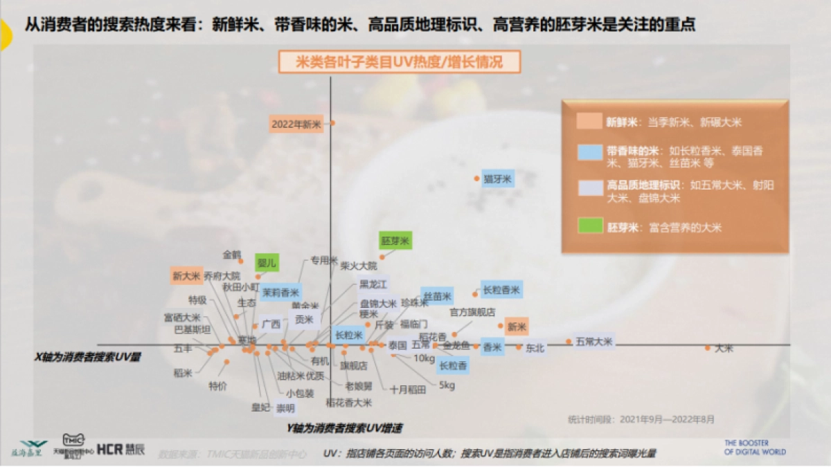 TMIC&益海嘉里：2022主粮市场趋势洞察报告_第8页