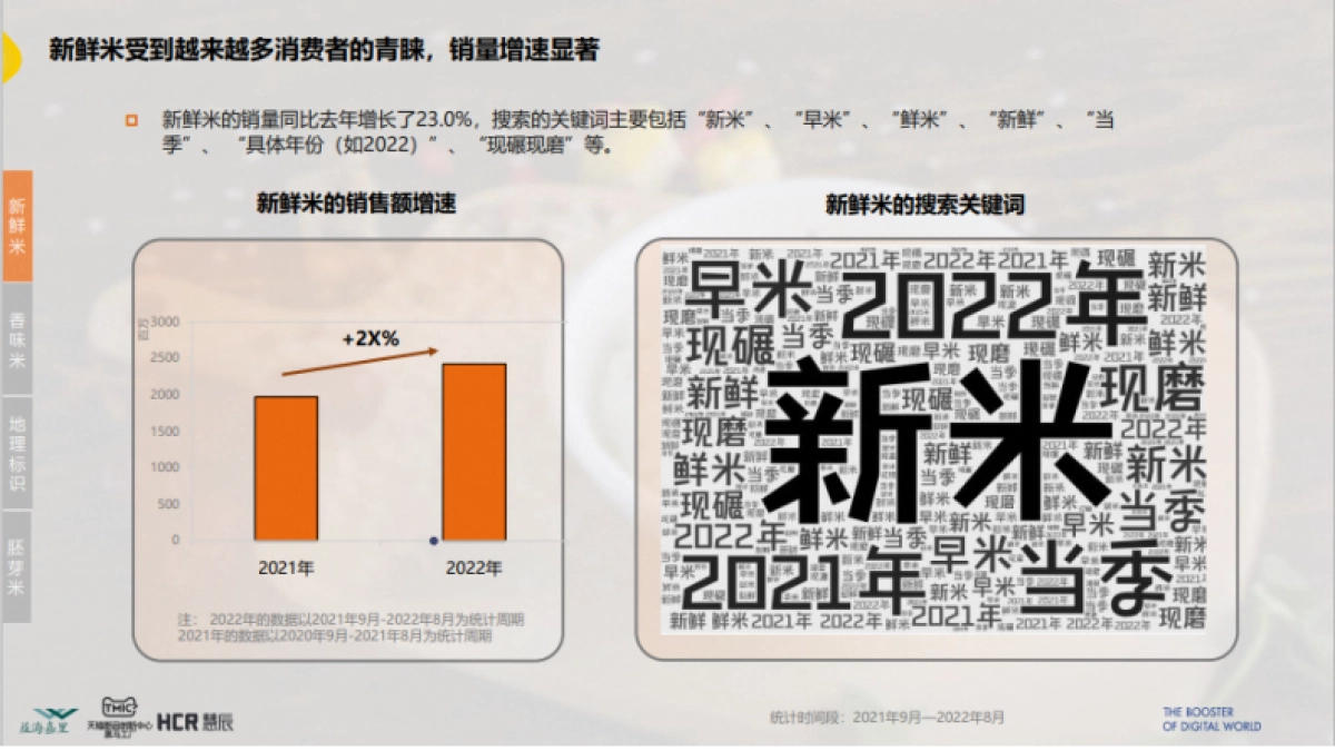 TMIC&益海嘉里：2022主粮市场趋势洞察报告_第9页