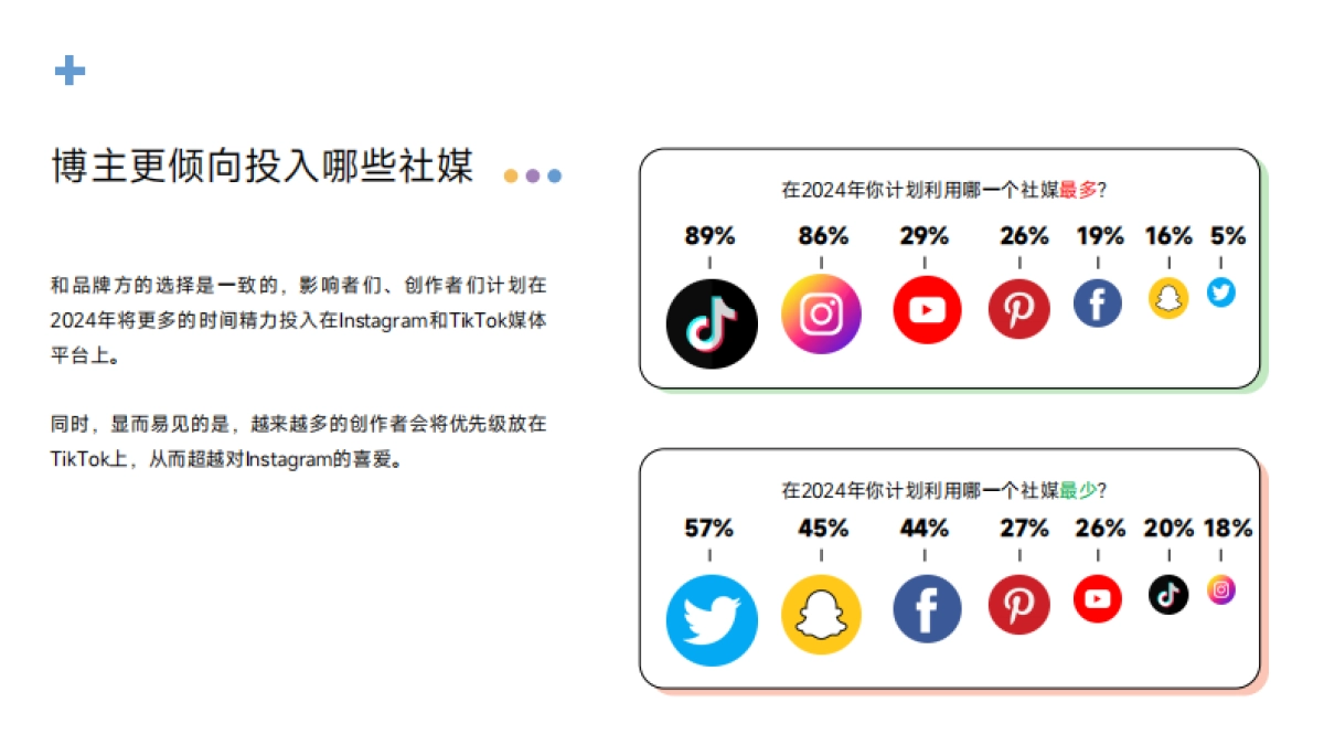 Trendin：2024红人营销趋势报告_第10页