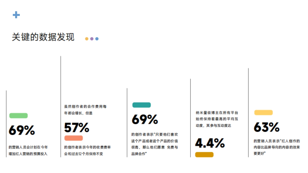 Trendin：2024红人营销趋势报告_第4页