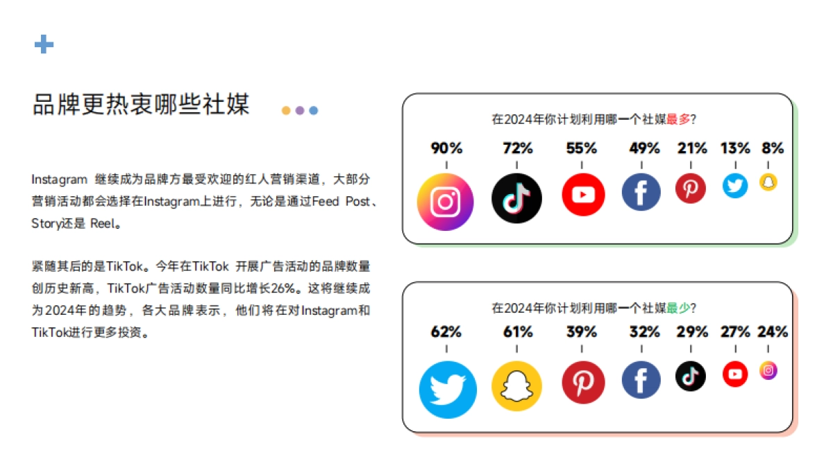 Trendin：2024红人营销趋势报告_第9页