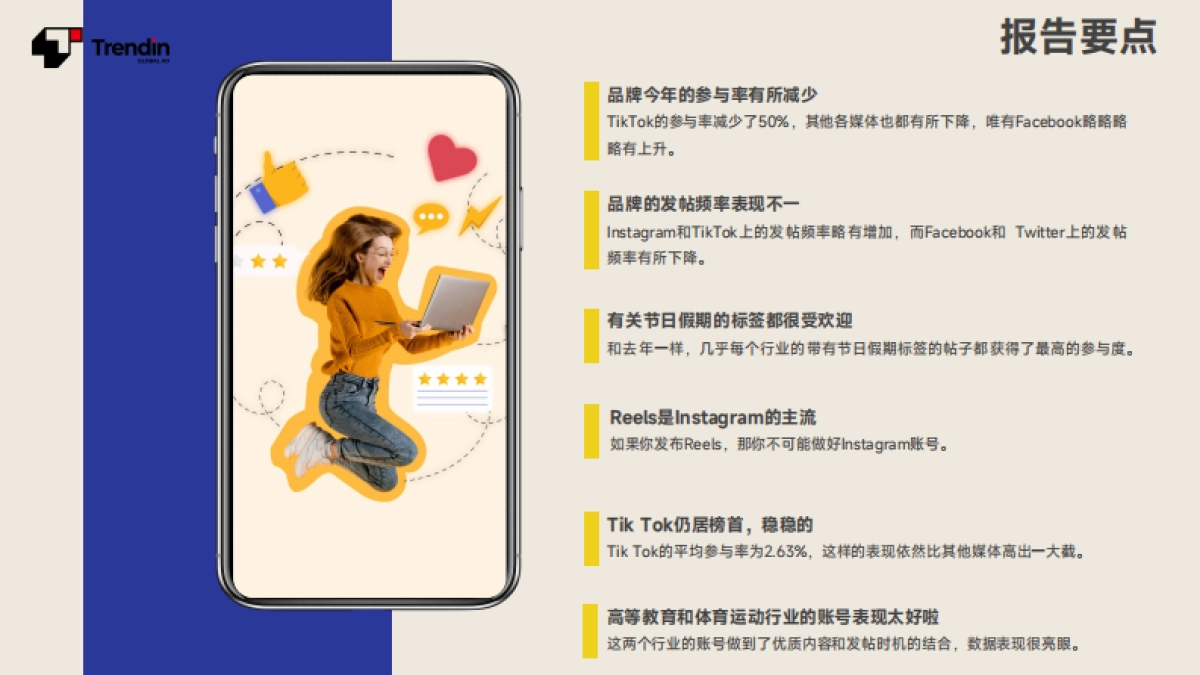 Trendin:2024年社媒基准报告_第5页