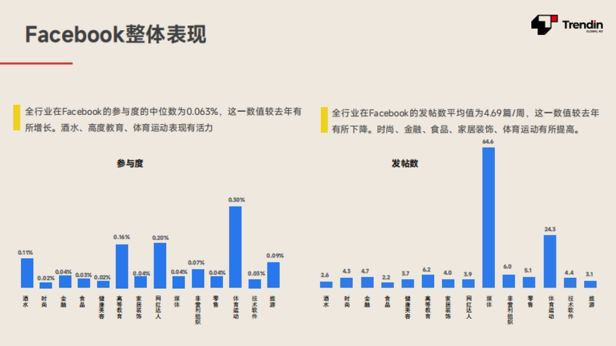 Trendin:2024年社媒基准报告_第6页