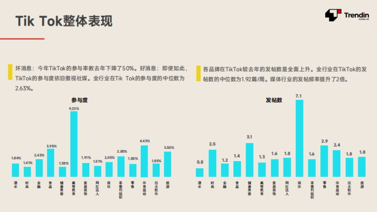Trendin:2024年社媒基准报告_第9页