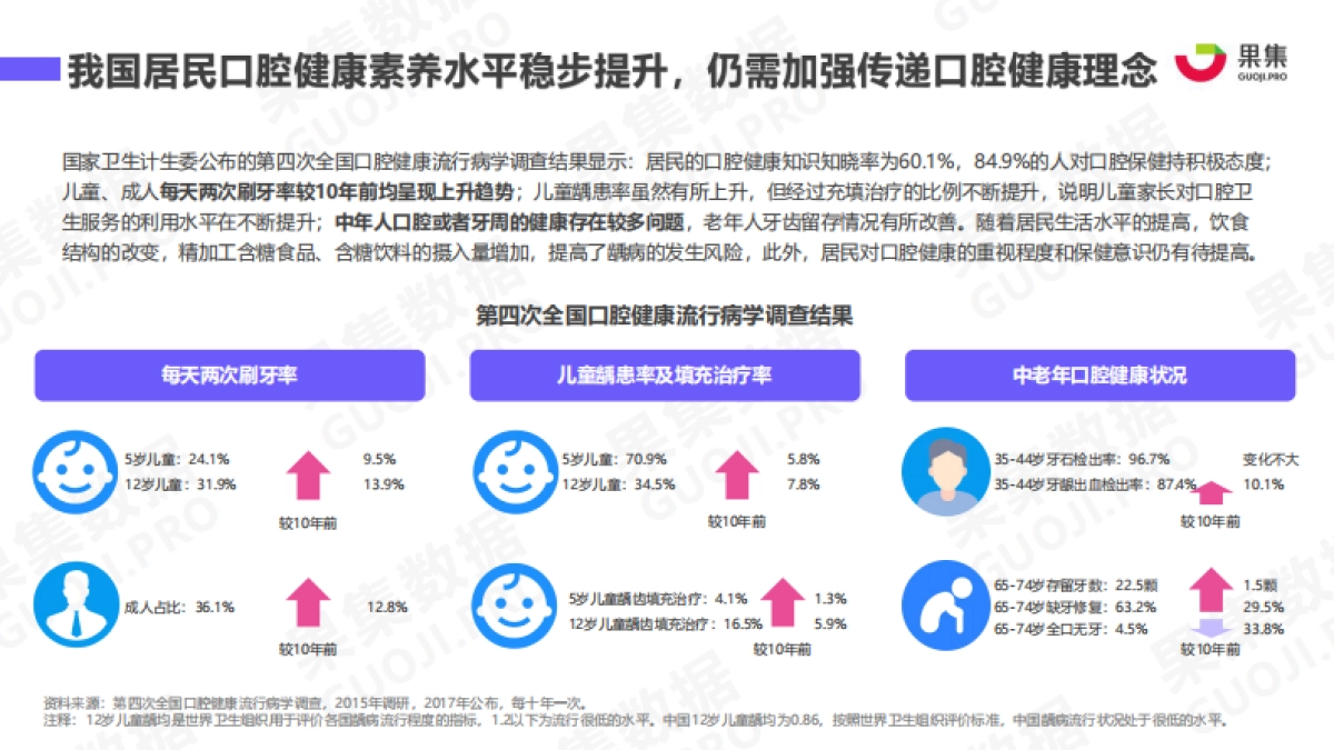 UsmileVS参半口腔:口腔护理品牌增长研究-果集数据-26页_第4页