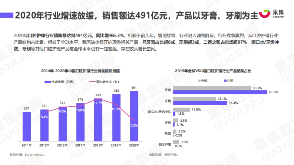 UsmileVS参半口腔:口腔护理品牌增长研究-果集数据-26页_第5页