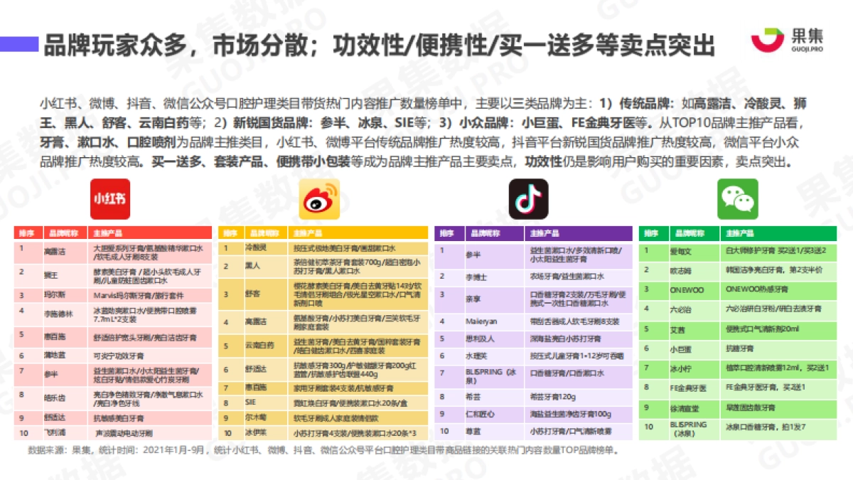 UsmileVS参半口腔:口腔护理品牌增长研究-果集数据-26页_第9页