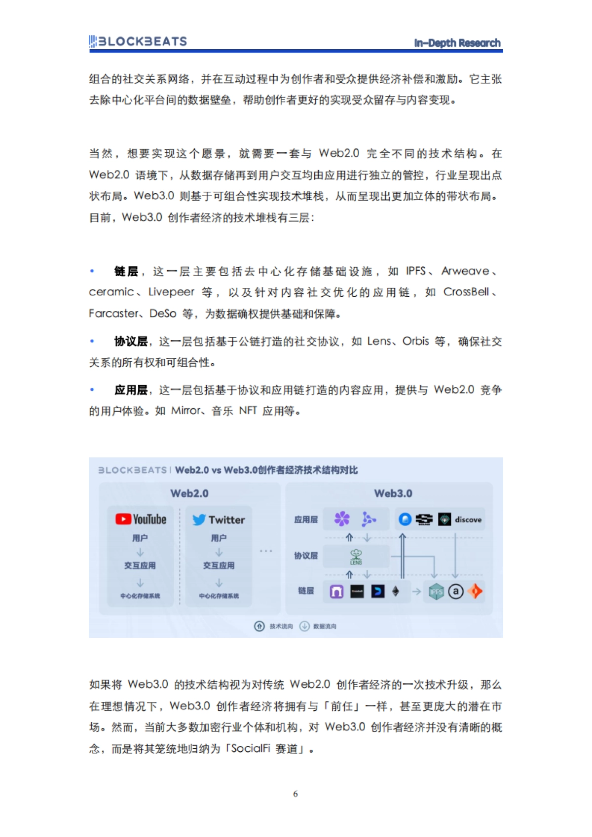 Web3.0创作者经济报告_第8页
