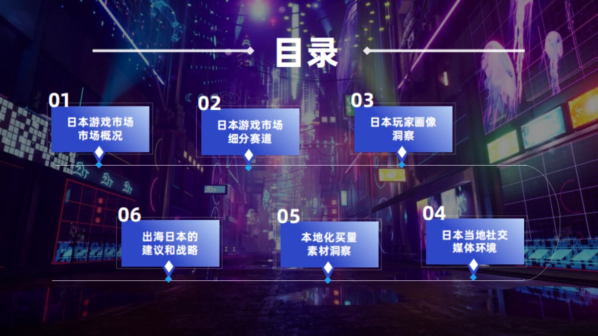 WEZO维卓：2023年日本手游市场洞察报告_第2页