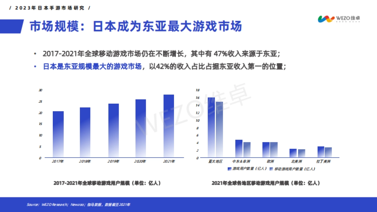 WEZO维卓：2023年日本手游市场洞察报告_第4页