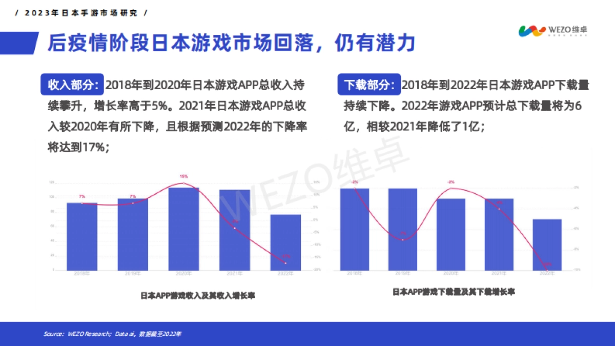 WEZO维卓：2023年日本手游市场洞察报告_第5页