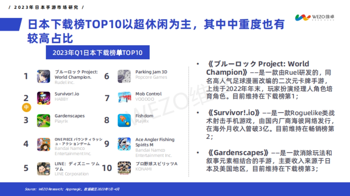 WEZO维卓：2023年日本手游市场洞察报告_第6页