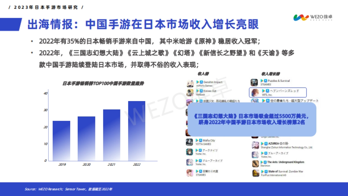 WEZO维卓：2023年日本手游市场洞察报告_第8页