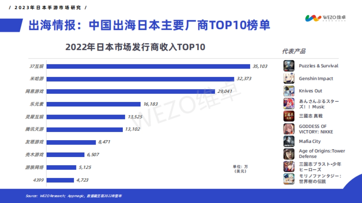 WEZO维卓：2023年日本手游市场洞察报告_第9页