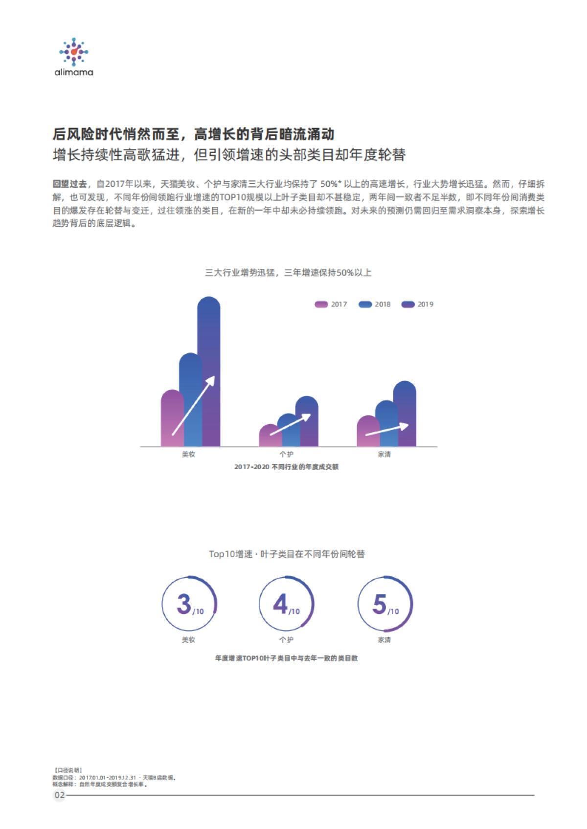 阿里妈妈：美妆洗护营销洞察 _第5页
