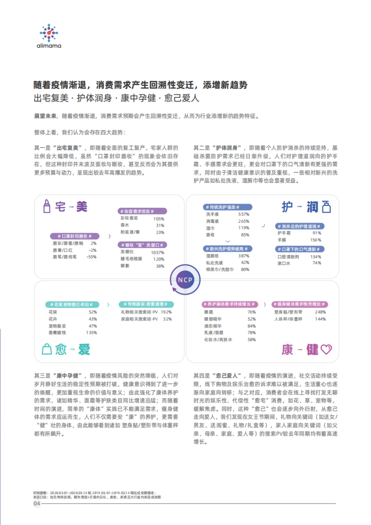 阿里妈妈：美妆洗护营销洞察 _第7页