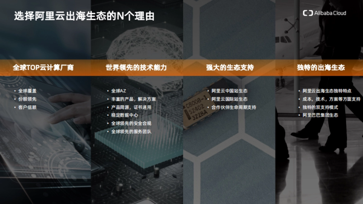 阿里云出海伙伴体系 白皮书_第3页