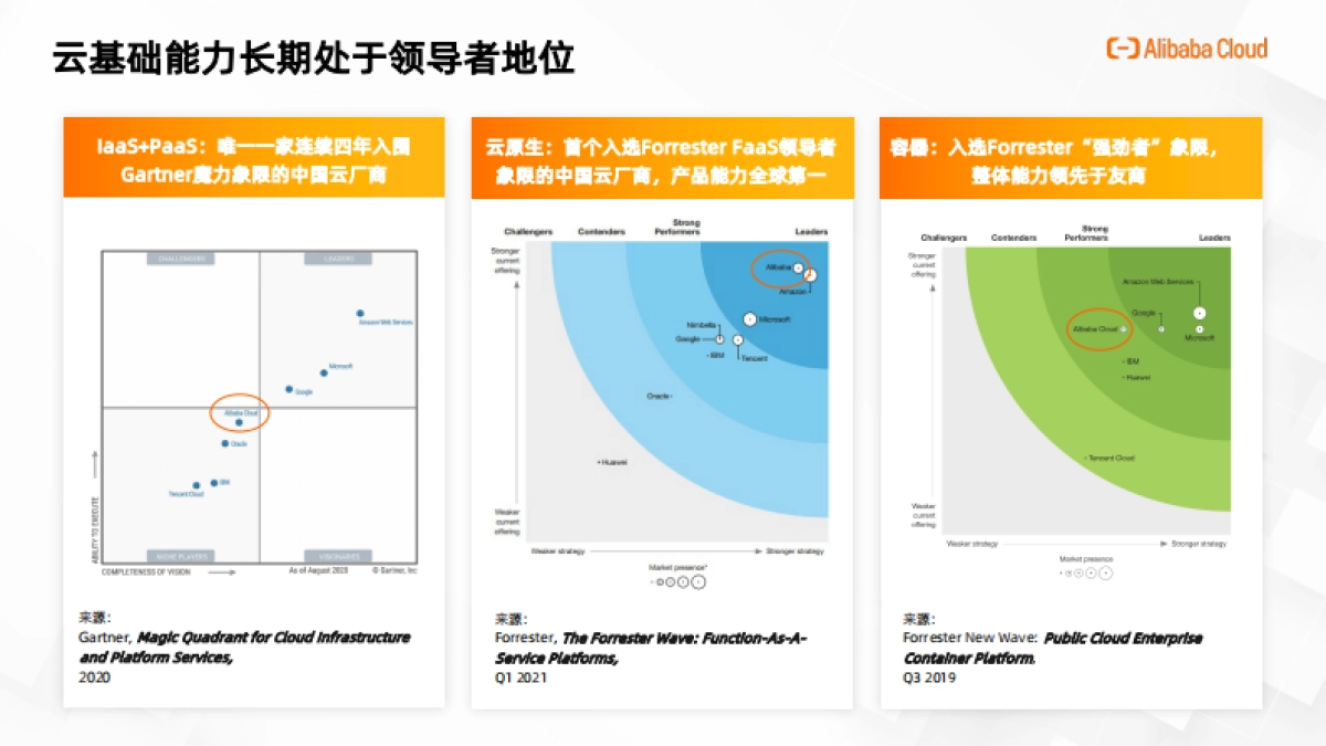 阿里云出海伙伴体系 白皮书_第7页