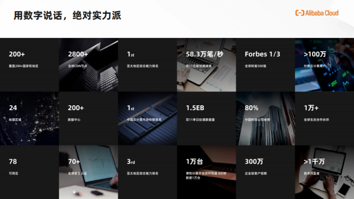 阿里云出海伙伴体系 白皮书_第8页