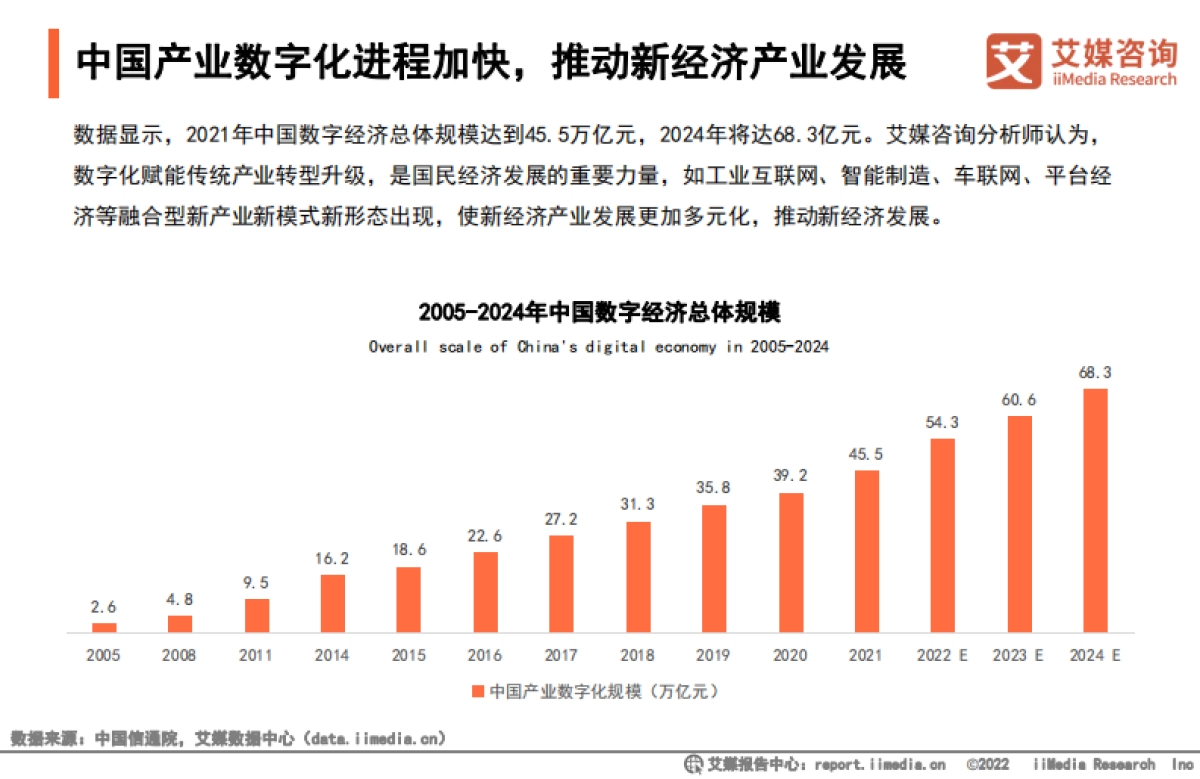 艾媒咨询：2022年中国新经济独角兽百强榜暨标杆企业研究报告_第7页