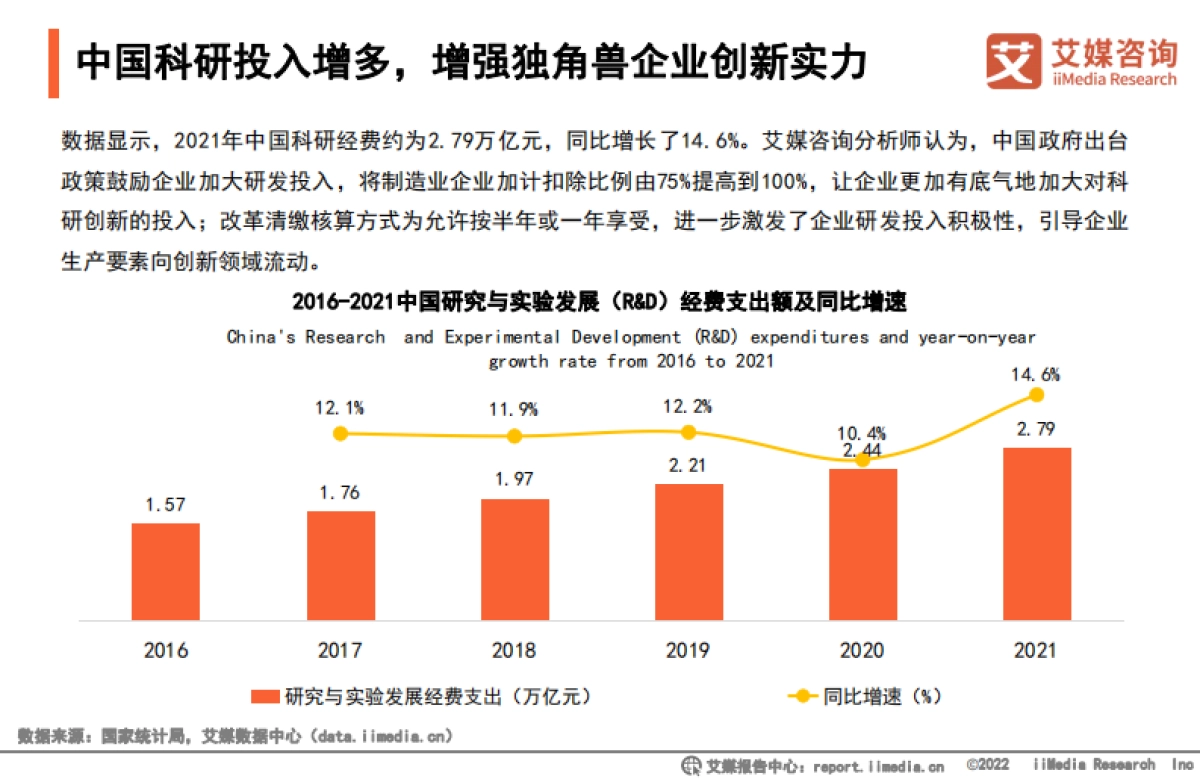 艾媒咨询：2022年中国新经济独角兽百强榜暨标杆企业研究报告_第9页