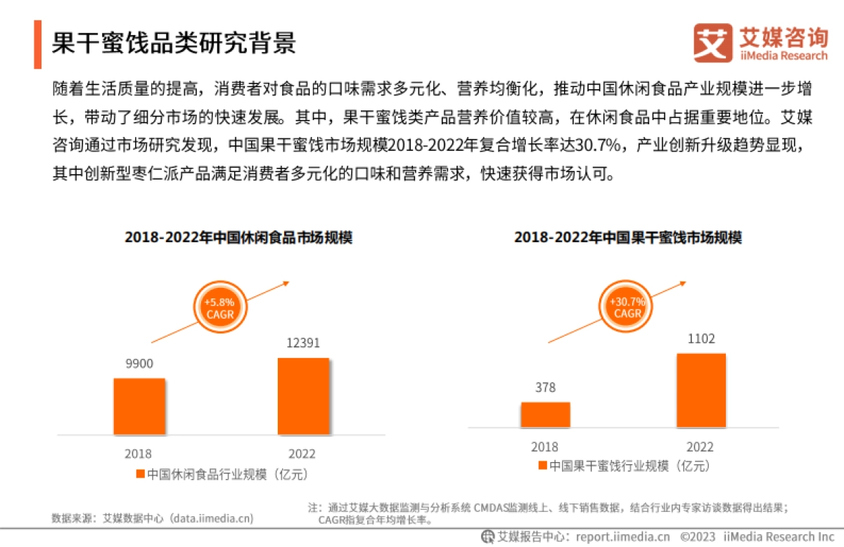艾媒咨询：2023年中国果干蜜饯市场研究报告_第4页