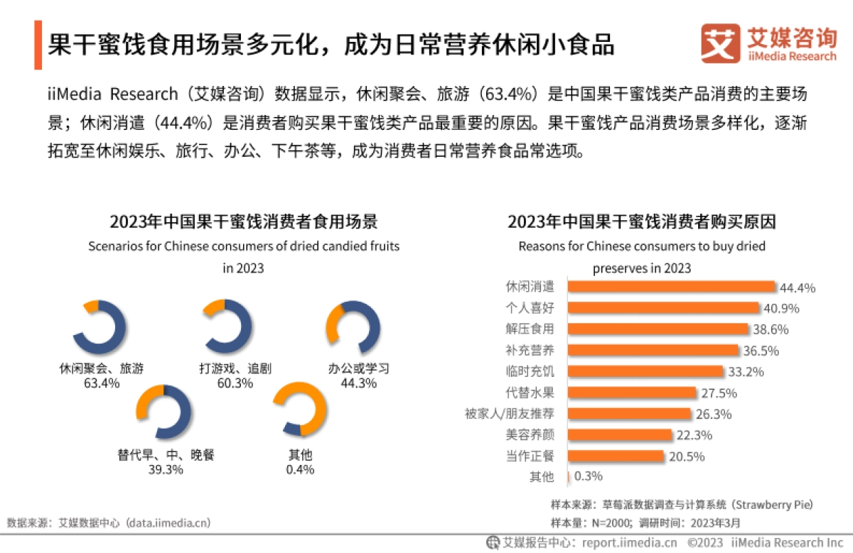 艾媒咨询：2023年中国果干蜜饯市场研究报告_第8页