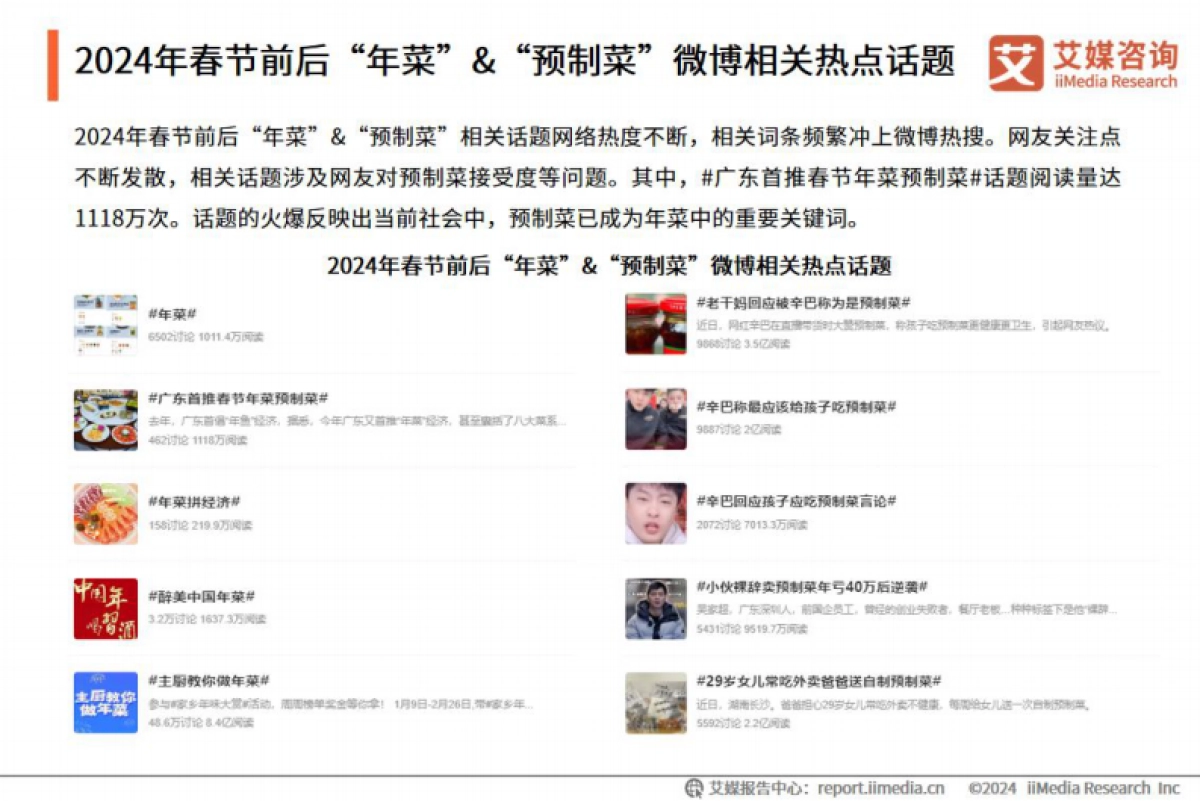 艾媒咨询：2024年中国年菜市场运行监测分析报告_第10页