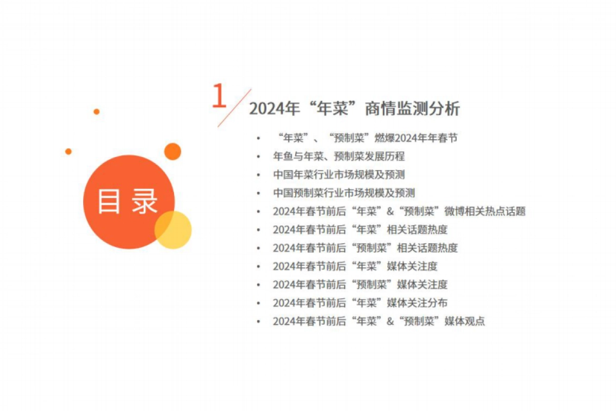 艾媒咨询：2024年中国年菜市场运行监测分析报告_第3页