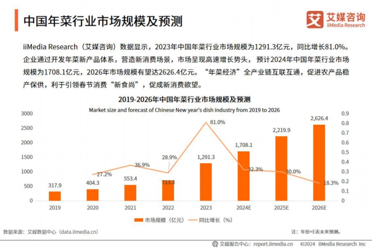艾媒咨询：2024年中国年菜市场运行监测分析报告_第8页