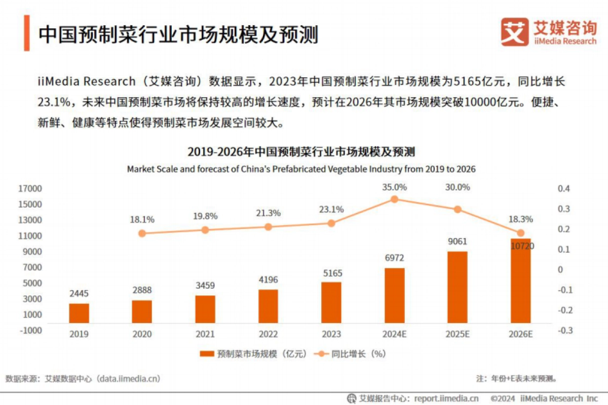艾媒咨询：2024年中国年菜市场运行监测分析报告_第9页