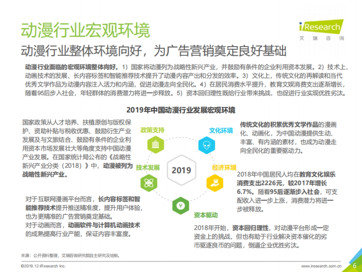 艾瑞 - 2019年动漫二次元人群营销价值白皮书_第6页