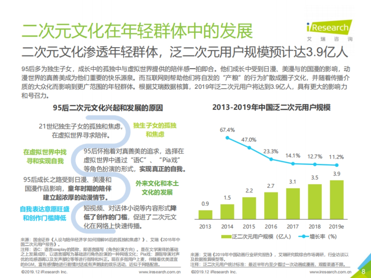 艾瑞 - 2019年动漫二次元人群营销价值白皮书_第8页