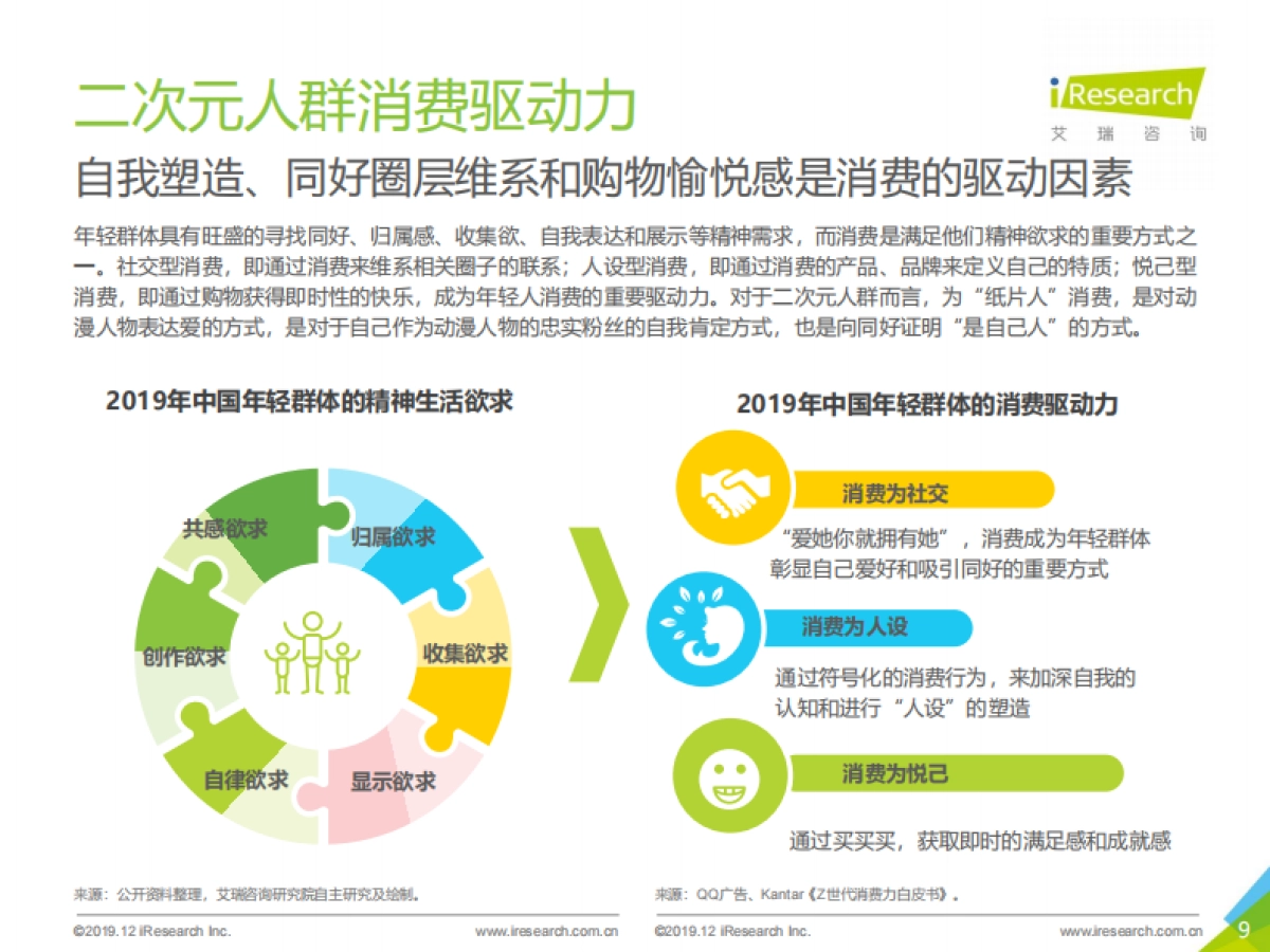 艾瑞 - 2019年动漫二次元人群营销价值白皮书_第9页