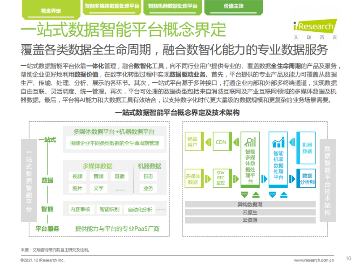 艾瑞股份_拥抱数据智能：场景与实践白皮书_第10页