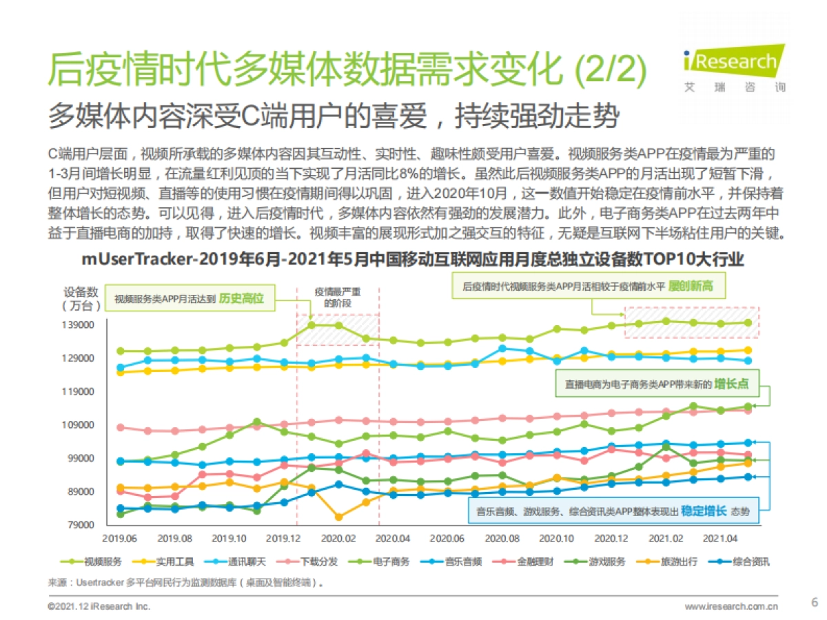 艾瑞股份_拥抱数据智能：场景与实践白皮书_第6页