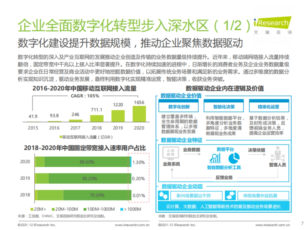 艾瑞股份_拥抱数据智能：场景与实践白皮书_第7页