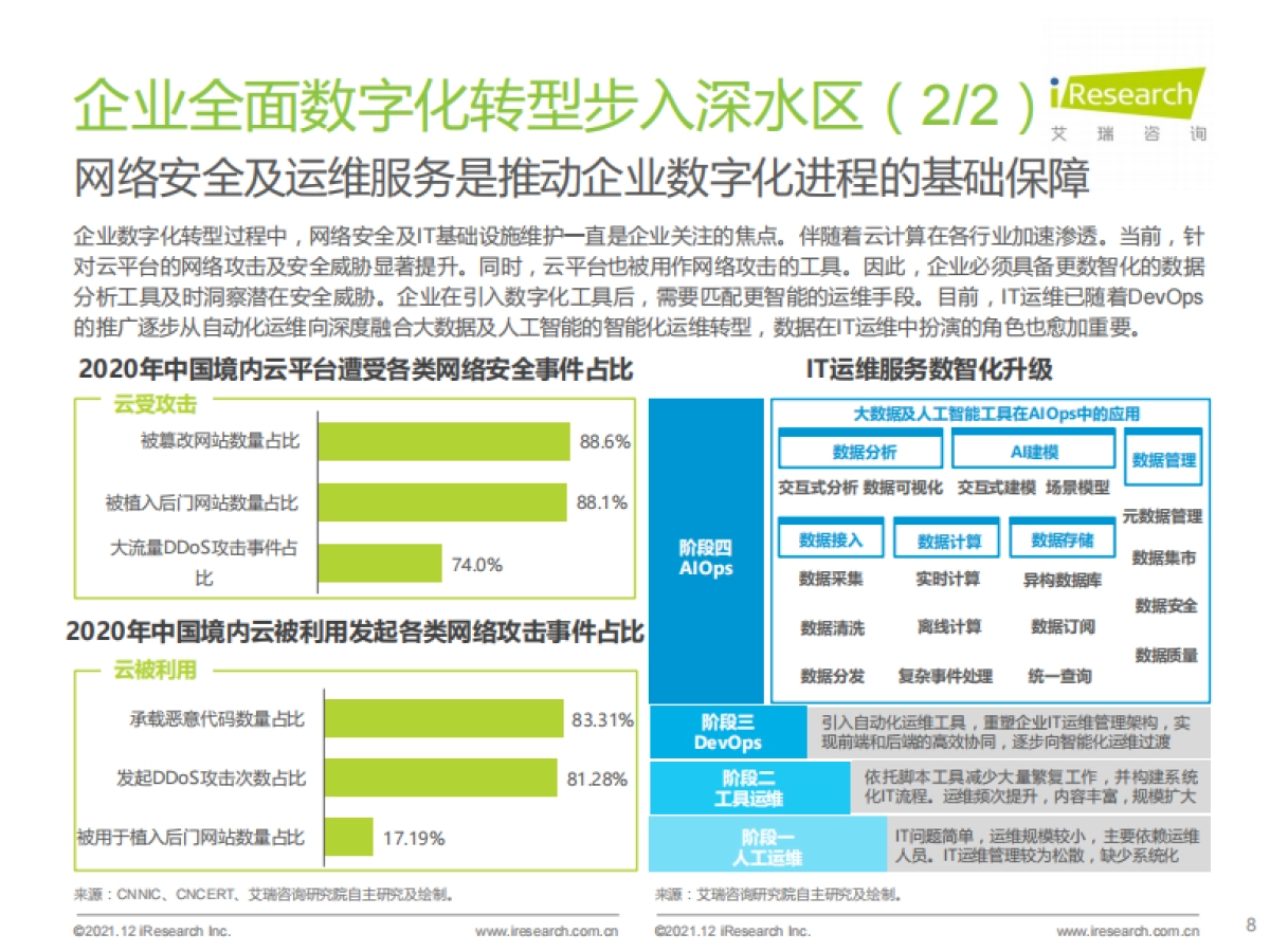 艾瑞股份_拥抱数据智能：场景与实践白皮书_第8页