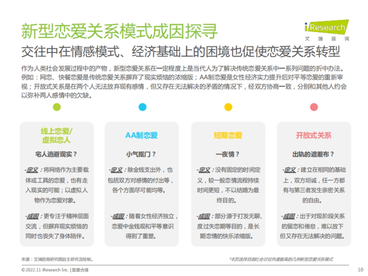 艾瑞咨询&复爱合缘：中国当代新型恋爱关系白皮书_第10页