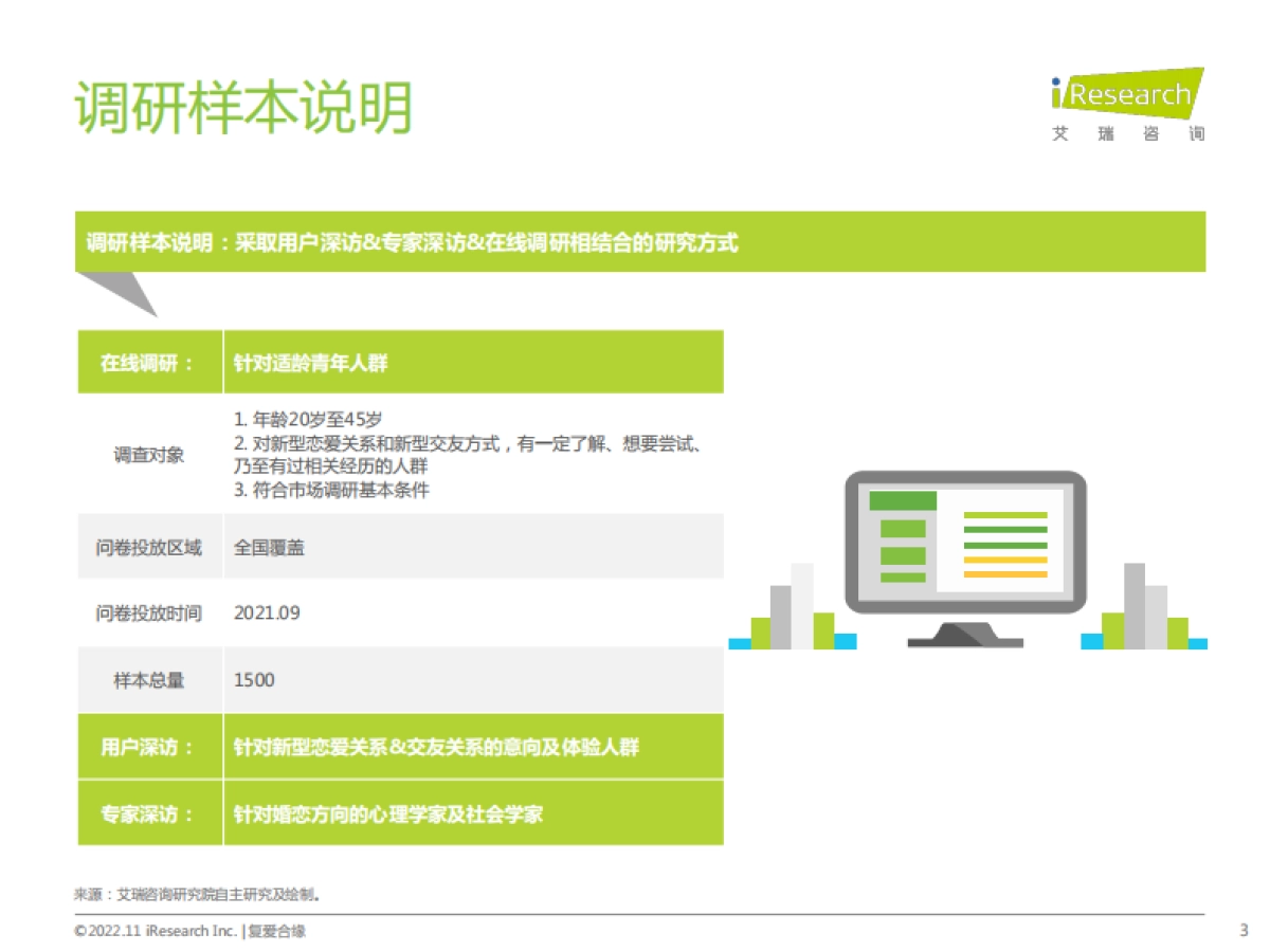 艾瑞咨询&复爱合缘：中国当代新型恋爱关系白皮书_第3页