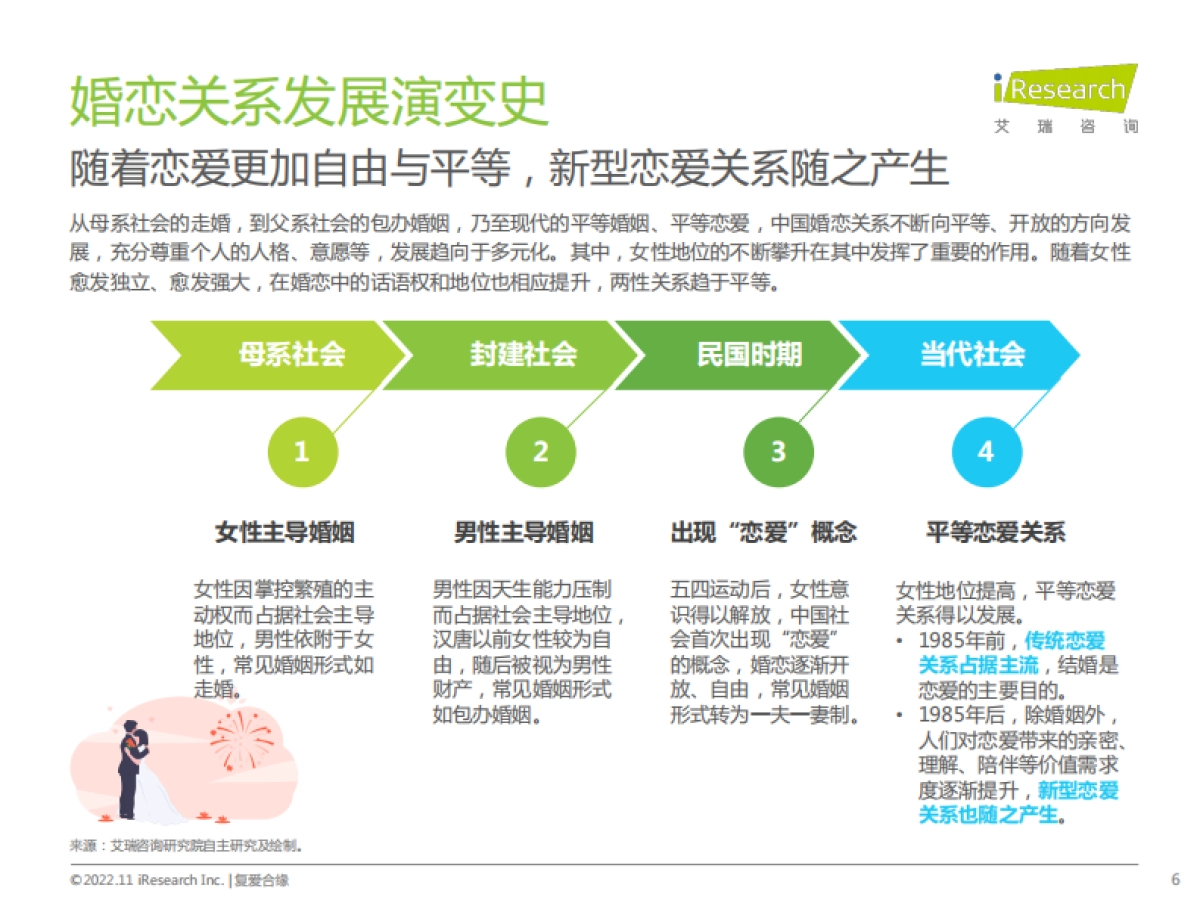 艾瑞咨询&复爱合缘：中国当代新型恋爱关系白皮书_第6页