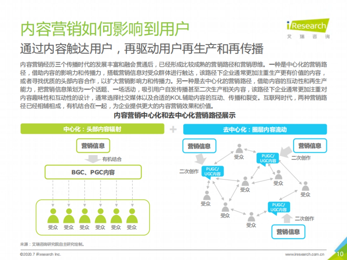 艾瑞咨询：2020内容营销策略研究报告_第10页