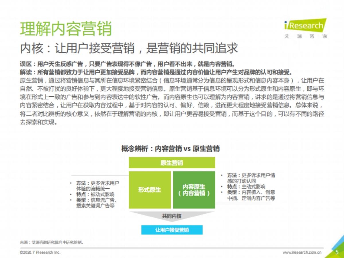 艾瑞咨询：2020内容营销策略研究报告_第5页