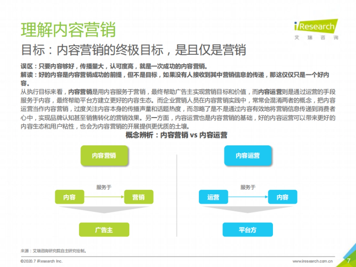 艾瑞咨询：2020内容营销策略研究报告_第7页