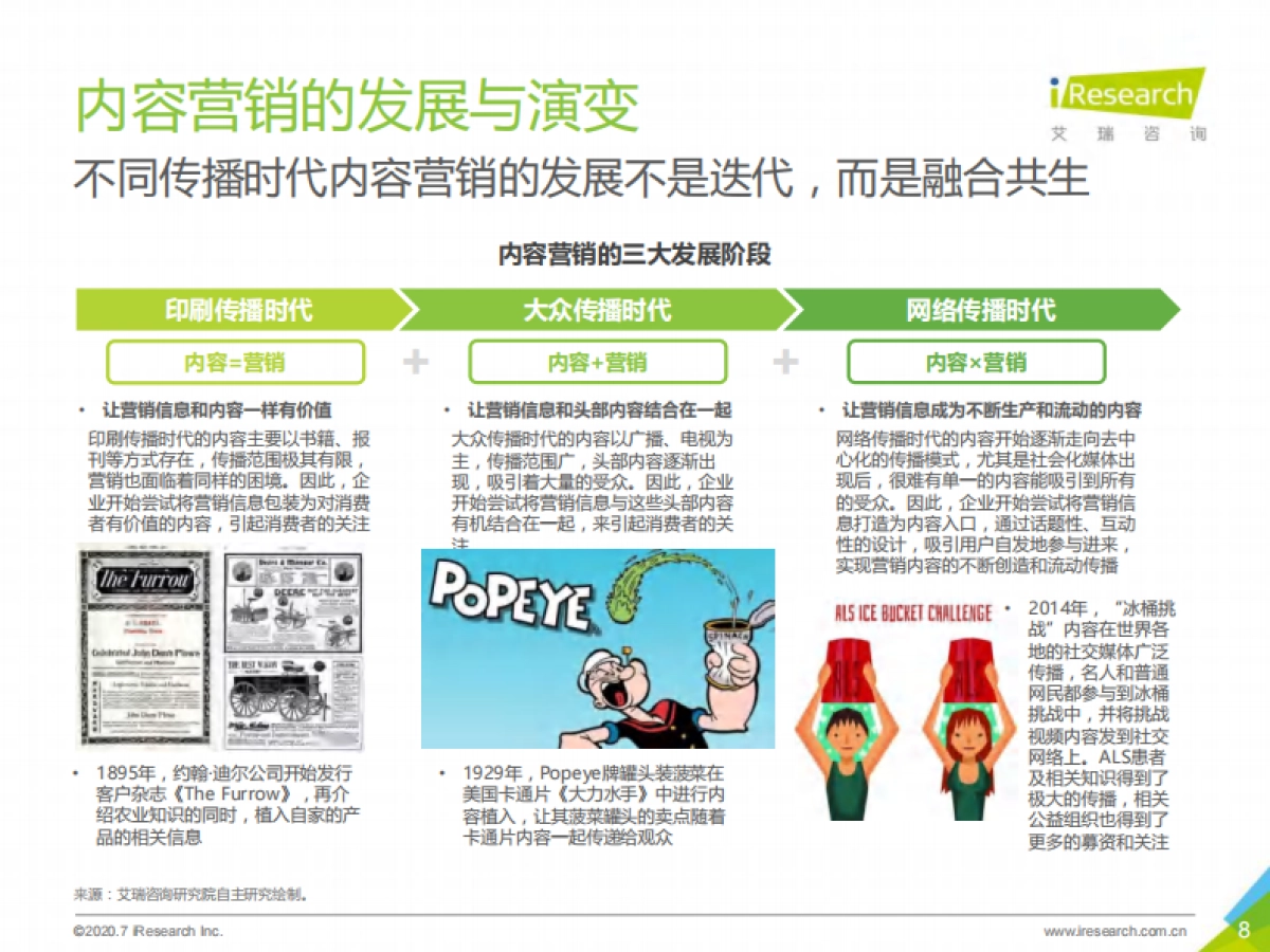 艾瑞咨询：2020内容营销策略研究报告_第8页