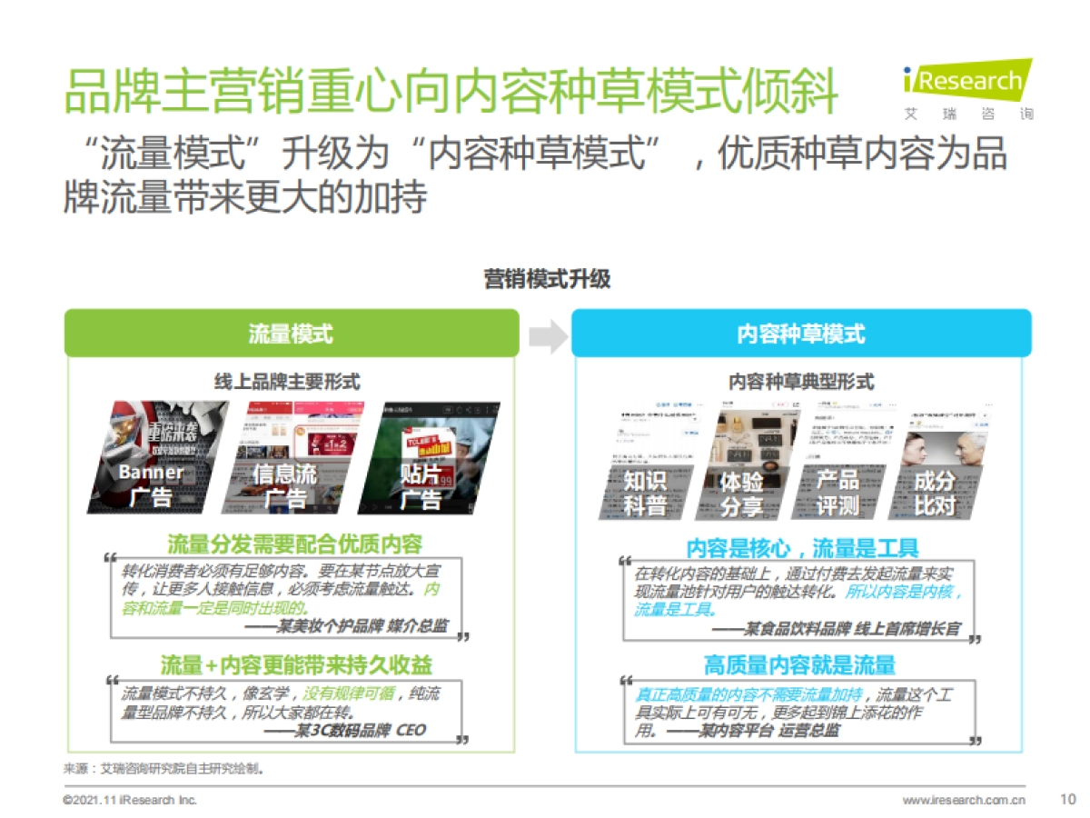 艾瑞咨询：2021年种草内容平台营销价值白皮书_第10页