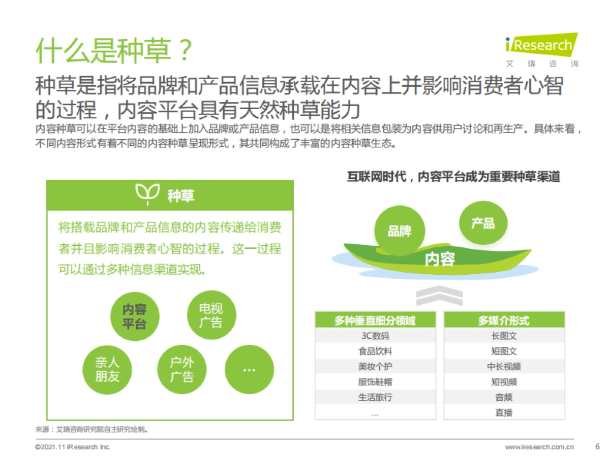 艾瑞咨询：2021年种草内容平台营销价值白皮书_第6页