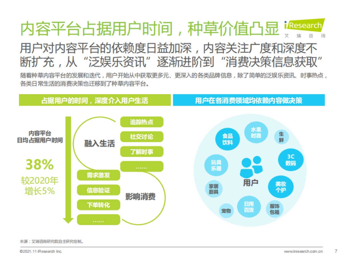 艾瑞咨询：2021年种草内容平台营销价值白皮书_第7页